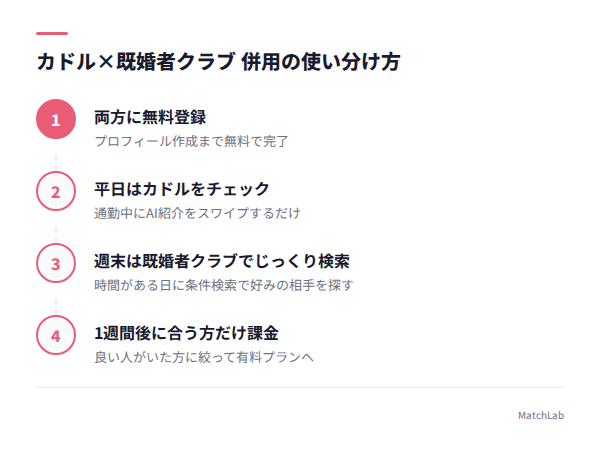 併用の使い分け4ステップの手順ガイド