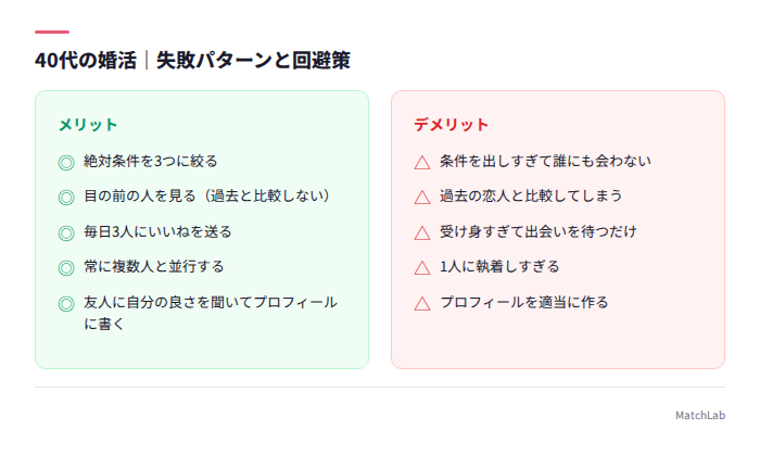 失敗パターンと回避策の対比表