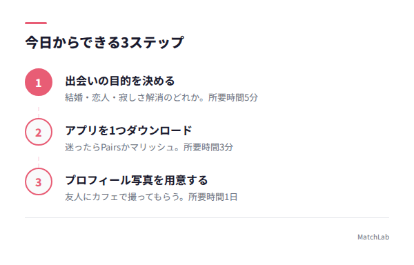 今すぐやるべき3ステップ図解の手順ガイド