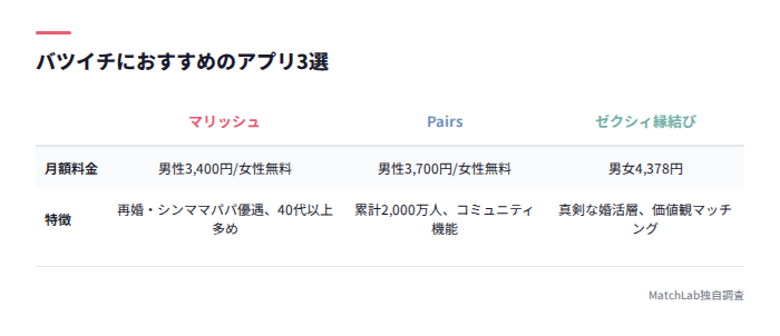 バツイチ向けアプリ3選の比較