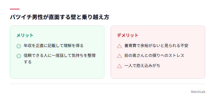 バツイチ男性の壁と対処