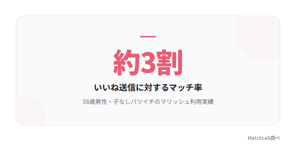 バツイチのマッチ率実績の統計データ