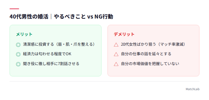 40代男性の婚活OK行動とNG行動