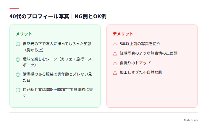 プロフィール写真のNG例とOK例