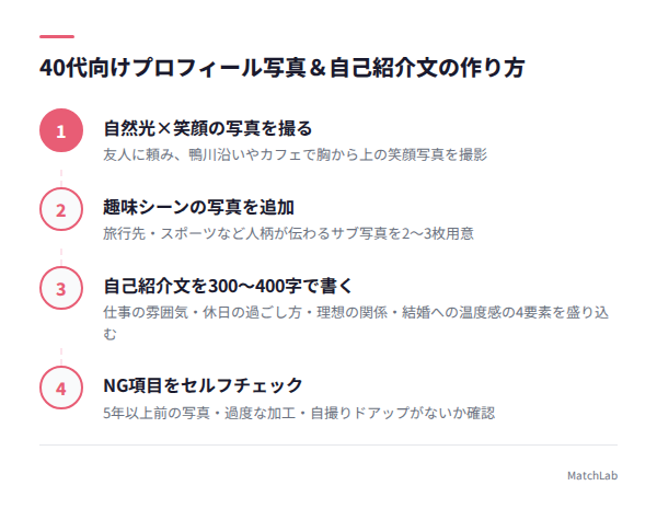 プロフィール作成4ステップ図解の手順ガイド