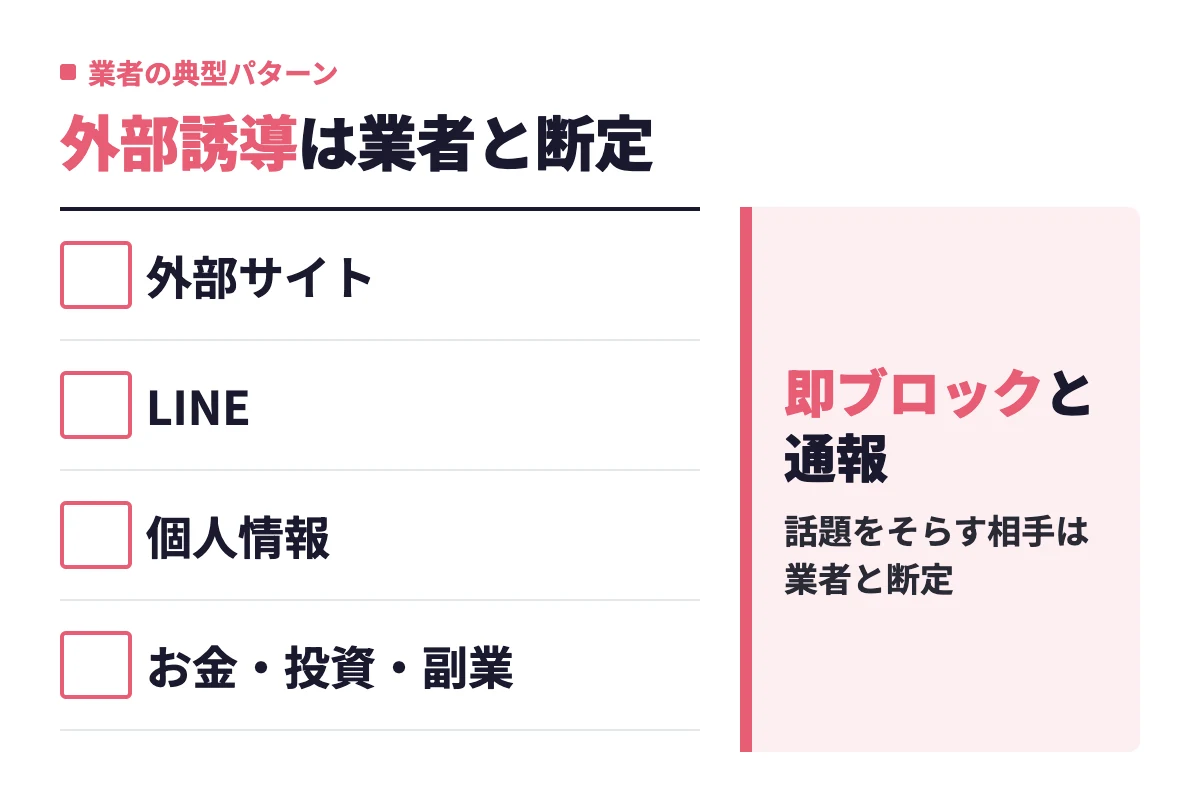 外部サイトやLINEへの誘導、個人情報の聞き出し、お金・投資・副業の話を始める相手は業者なので即ブロックと通報で対応する。