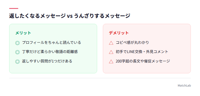 好印象とNG メッセージの比較