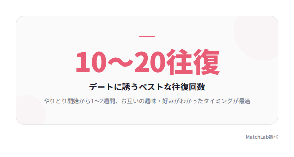 デートに誘う最適タイミングの統計データ