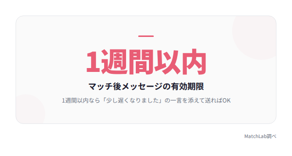 マッチ後の送信有効期限の目安の統計データ
