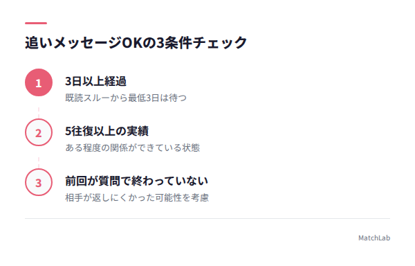 追いメッセージ可否の判断基準の手順ガイド