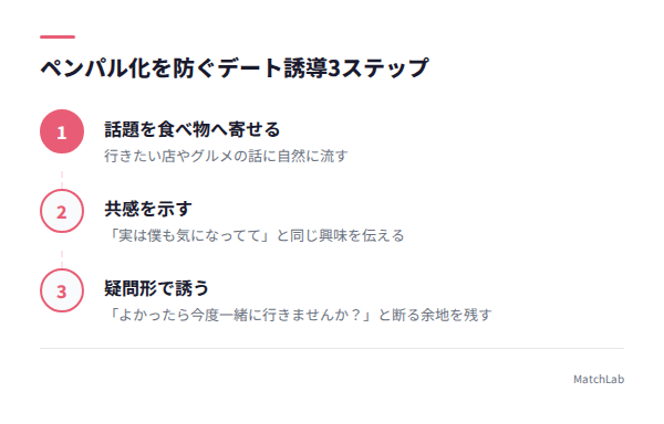 デートに誘う3ステップの手順ガイド