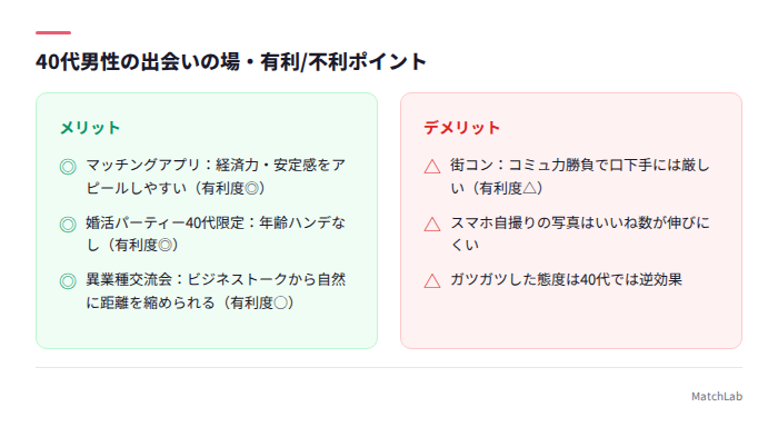 40代男性の出会い戦略メリデメ