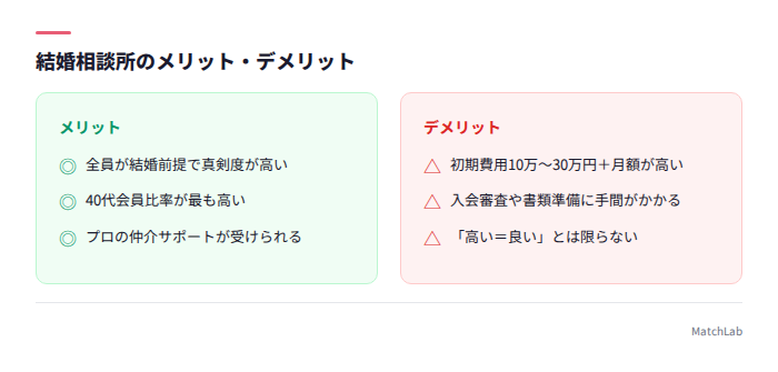 結婚相談所のメリデメ比較