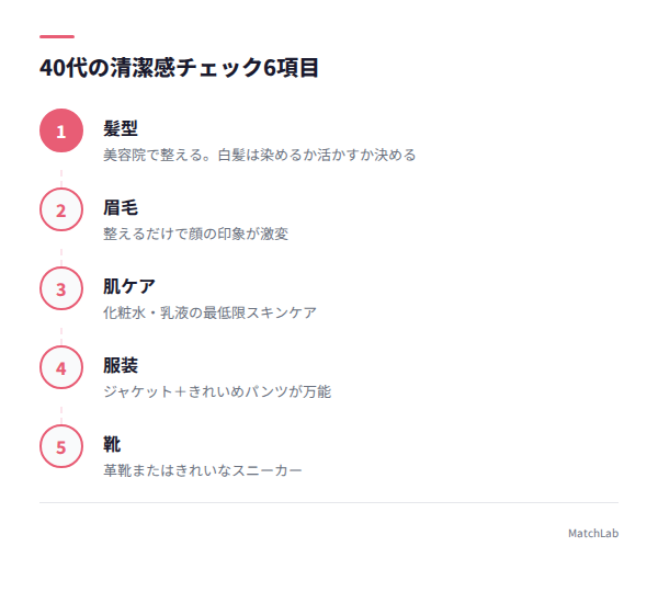 40代清潔感チェックリスト6項目の手順ガイド
