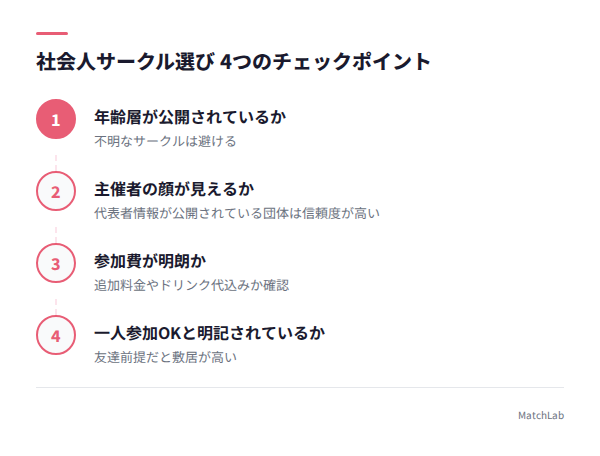 社会人サークル選びのチェックポイントの手順ガイド
