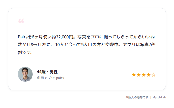 恋活成功者の体験談カードのユーザー口コミ