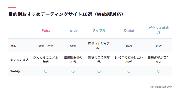 目的別おすすめ10サイト一覧表