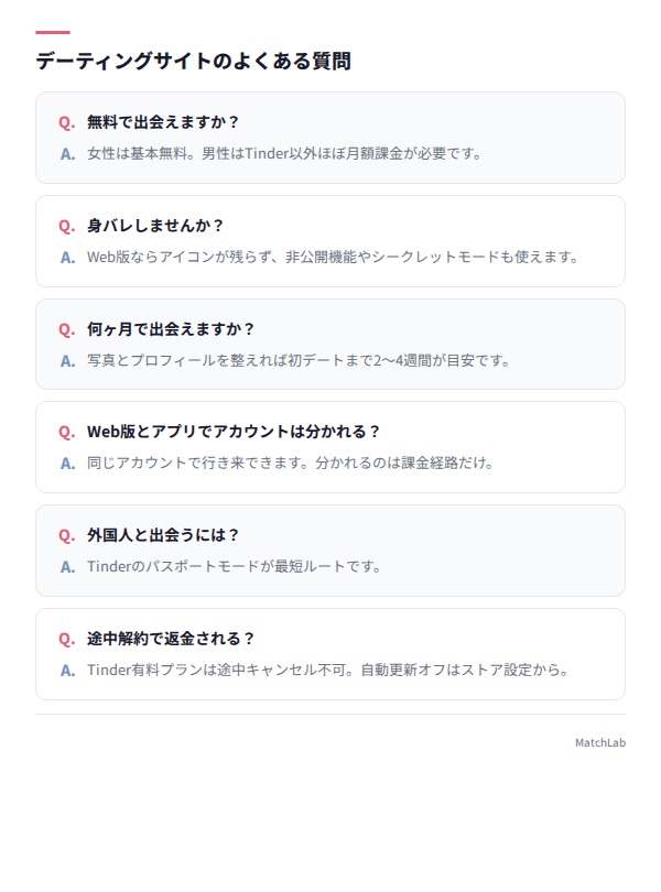よくある質問のQ&Aカード