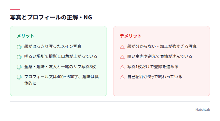写真とプロフィールの良い例・悪い例