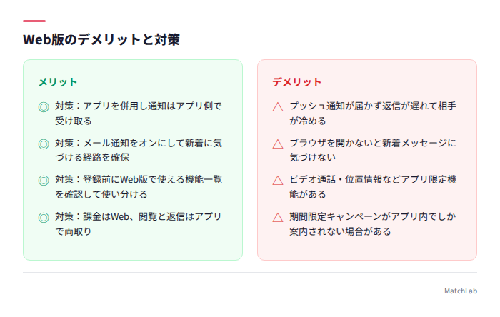 Web版のデメリットと対策の対比