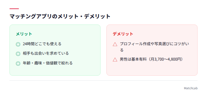 マッチングアプリの長所短所