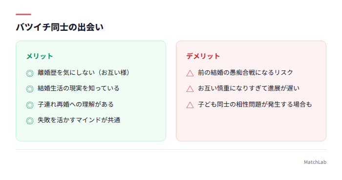 バツイチ同士のメリデメ