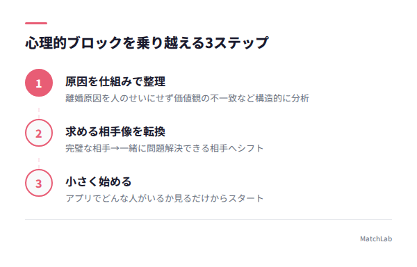 心理ブロック克服の3ステップの手順ガイド