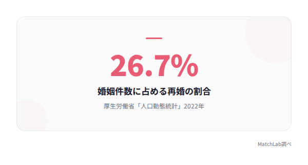 再婚割合の統計データ