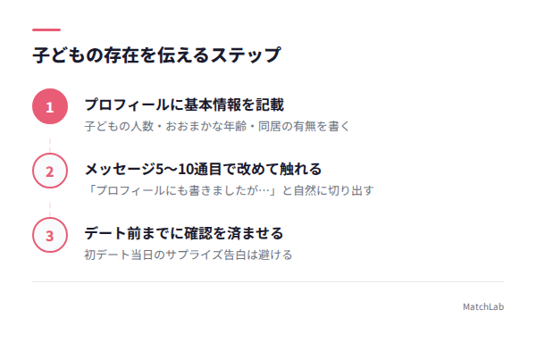 子どもの伝え方3ステップの手順ガイド