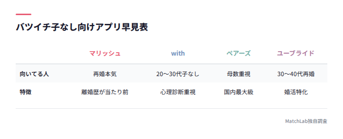 おすすめアプリ7選の比較表