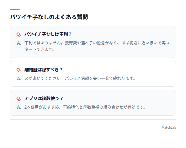FAQをカード化した画像