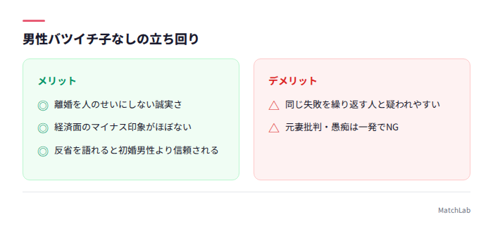 男性の立ち回りポイント