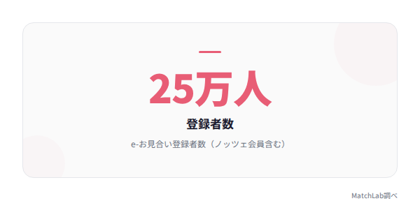 登録者数25万人の統計の統計データ