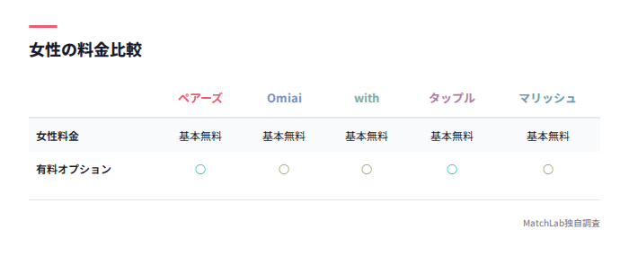 女性料金の比較表