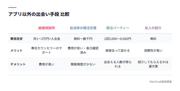 アプリ以外の婚活手段の比較表