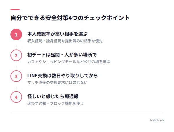 アプリの安全対策チェックリストの手順ガイド