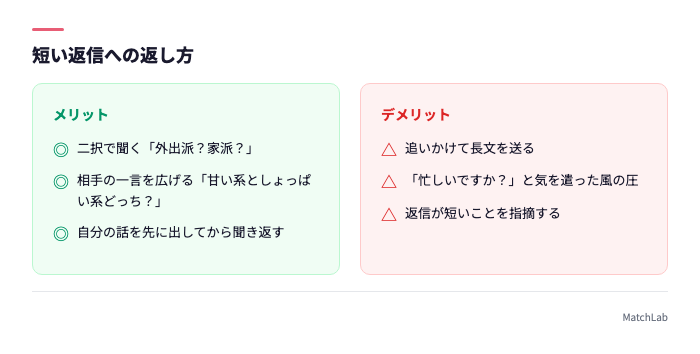 短い返信への返し方OK・NG