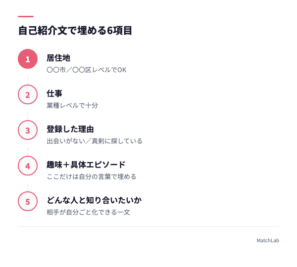自己紹介文の穴埋め6項目の手順ガイド