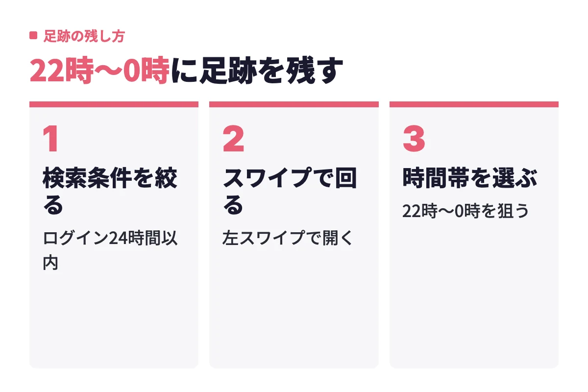 検索条件をログイン24時間以内に絞り、左スワイプでプロフィールを一気に開き、22時から0時の時間帯を狙う3ステップ