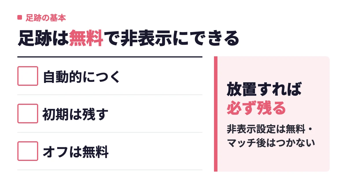 withの足跡とは？1日1回ルールとつけない設定を実際の画面で解説