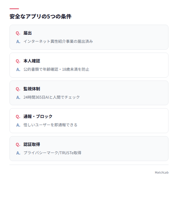 安全なアプリ5条件のチェックリスト
