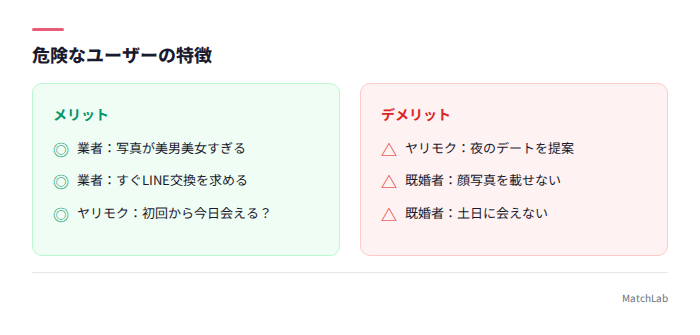 危険ユーザーの見分け方