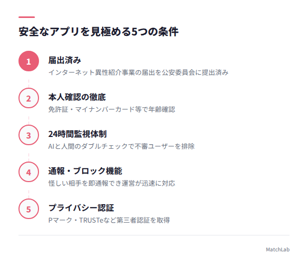 安全アプリの5条件チェックリストの手順ガイド