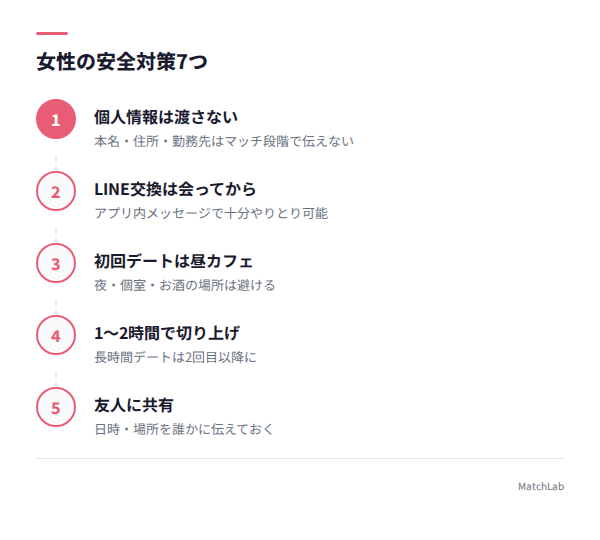 女性向け安全対策7ステップの手順ガイド