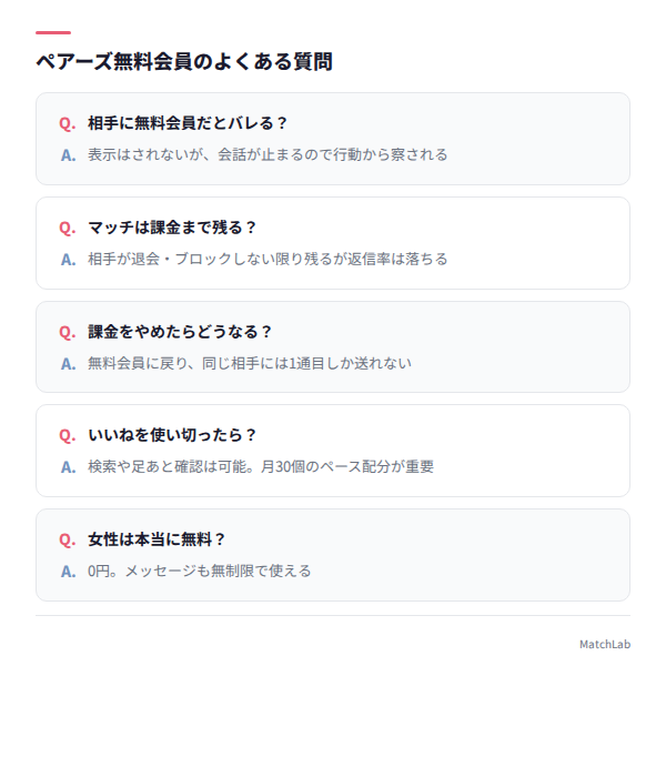 無料会員のQ&Aカード一覧