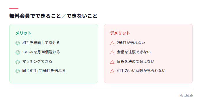 無料でできる/できないの対比