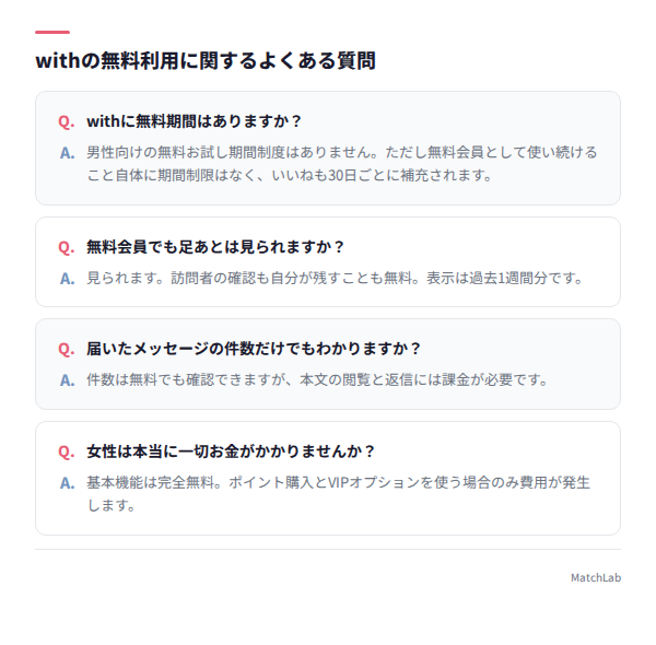 無料利用に関するQ&Aカード