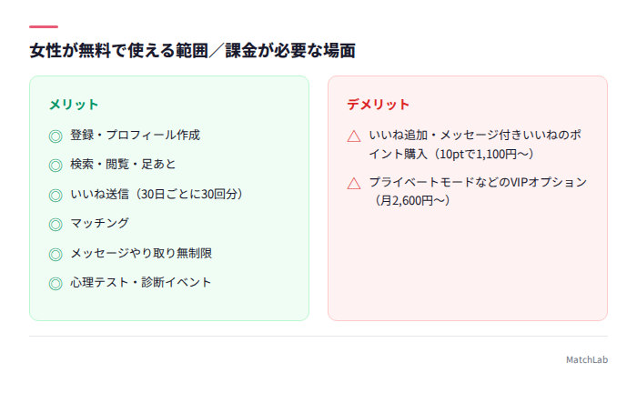女性の無料範囲と課金場面