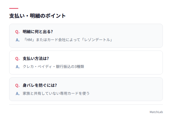 支払い方法と明細のQ&A