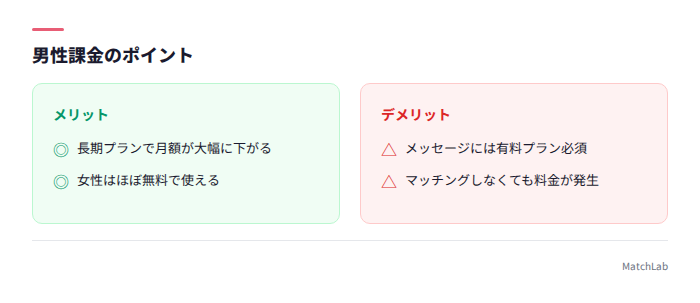 男性課金のメリデメ